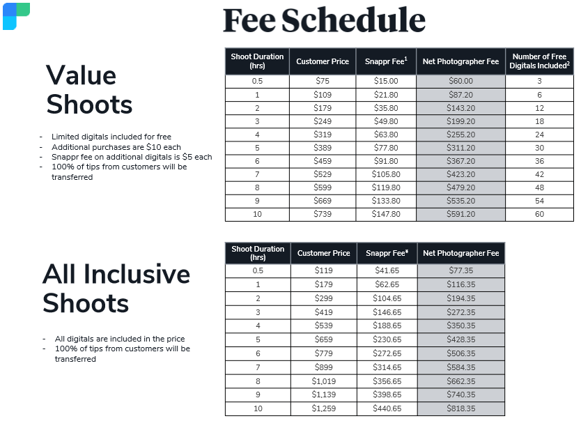 Snappr fee schedule
